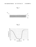 PHOTOPOLYMER MEDIUM FOR COLOR HOLOGRAM IMAGE RECORDING AND COLOR HOLOGRAM     IMAGE RECORDING METHOD diagram and image