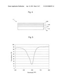 PHOTOPOLYMER MEDIUM FOR COLOR HOLOGRAM IMAGE RECORDING AND COLOR HOLOGRAM     IMAGE RECORDING METHOD diagram and image