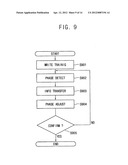 DATA WRITE TRAINING METHOD AND SEMICONDUCTOR DEVICE PERFORMING THE SAME diagram and image