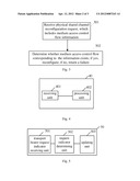 Message Processing Method and System diagram and image