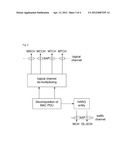 Method and system for transmitting logical channel identifier in MBMS diagram and image