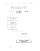 Circuit Switch FallBack Reselection diagram and image