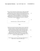 Modulation Method and Apparatus diagram and image