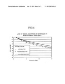 Optical waveguide element diagram and image