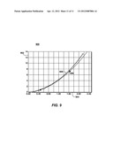 Fluid Sealing Elements and Related Methods diagram and image