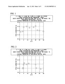 Pearlite-Based High Carbon Steel Rail Having Excellent Ductility And     Process For Production Thereof diagram and image