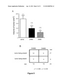 Use Of 2,5-Dihydroxybenzene Compounds And Derivatives For The Treatment Of     Skin Cancer diagram and image