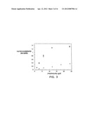 MODIFIED VITAMIN K-DEPENDENT POLYPEPTIDES diagram and image