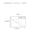 MODIFIED VITAMIN K-DEPENDENT POLYPEPTIDES diagram and image