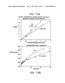 MODIFIED VITAMIN K-DEPENDENT POLYPEPTIDES diagram and image