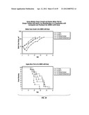 DR5 ANTIBODIES AND USES THEREOF diagram and image