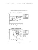 DR5 ANTIBODIES AND USES THEREOF diagram and image