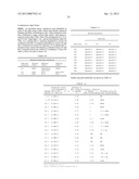 DR5 ANTIBODIES AND USES THEREOF diagram and image