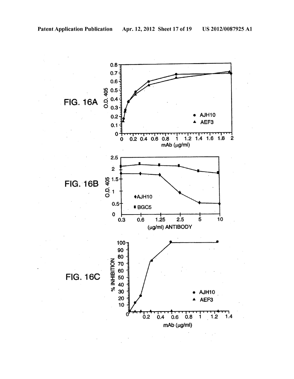 METHOD FOR THE TREATMENT OF INFLAMMATORY DISORDERS - diagram, schematic, and image 18