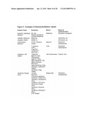 COADMINISTRATION OF ALPHA-FETOPROTEIN AND AN IMMUNOMODULATORY AGENT TO     TREAT MULTIPLE SCLEROSIS diagram and image