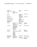 COADMINISTRATION OF ALPHA-FETOPROTEIN AND AN IMMUNOMODULATORY AGENT TO     TREAT MULTIPLE SCLEROSIS diagram and image