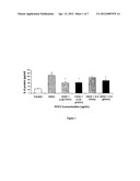 SERINE RICH PEPTIDES HAVING ANTIOXIDATIVE STRESS PROPERTIES diagram and image