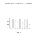 siRNA MICROBICIDES FOR PREVENTING AND TREATING DISEASES diagram and image