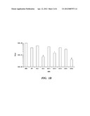 siRNA MICROBICIDES FOR PREVENTING AND TREATING DISEASES diagram and image