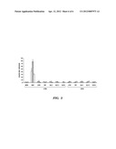 siRNA MICROBICIDES FOR PREVENTING AND TREATING DISEASES diagram and image