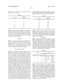 DOSAGE FORMS OF APIXABAN diagram and image