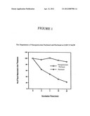 STABILIZATION OF CHEMICAL COMPOUNDS USING NANOPARTICULATE FORMULATIONS diagram and image