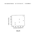 CONDUCTIVE CIRCUIT CONTAINING A POLYMER COMPOSITION CONTAINING THERMALLY     EXFOLIATED GRAPHITE OXIDE AND METHOD OF MAKING THE SAME diagram and image