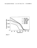 CONDUCTIVE CIRCUIT CONTAINING A POLYMER COMPOSITION CONTAINING THERMALLY     EXFOLIATED GRAPHITE OXIDE AND METHOD OF MAKING THE SAME diagram and image