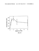 CONDUCTIVE CIRCUIT CONTAINING A POLYMER COMPOSITION CONTAINING THERMALLY     EXFOLIATED GRAPHITE OXIDE AND METHOD OF MAKING THE SAME diagram and image