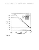 CONDUCTIVE CIRCUIT CONTAINING A POLYMER COMPOSITION CONTAINING THERMALLY     EXFOLIATED GRAPHITE OXIDE AND METHOD OF MAKING THE SAME diagram and image