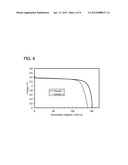 ELECTRODE MATERIAL, POWER STORAGE DEVICE, AND ELECTRONIC DEVICE diagram and image