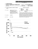 Titania-Graphene Anode Electrode Paper diagram and image