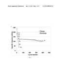 Titania-Graphene Anode Electrode Paper diagram and image