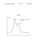 NON-AQUEOUS ELECTROLYTE SOLUTION FOR LITHIUM SECONDARY BATTERY AND LITHIUM     SECONDARY BATTERY INCLUDING THE SAME diagram and image