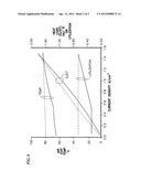 VARIABLE AIR UTILIZATION INCREASES FUEL CELL MEMBRANE DURABILITY diagram and image