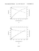 METHOD FOR THE DIRECT OXIDATION AND/OR INTERNAL REFORMING OF ETHANOL,     SOLID OXIDE FUEL CELL FOR DIRECT OXIDATION AND/OR INTERNAL REFORMING OF     ETHANOL, CATALYST AND MULTIFUNCTIONAL ELECTROCATALYTIC ANODE FOR DIRECT     OXIDATION AND/OR INTERNAL diagram and image