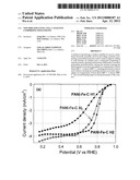 NON-PRECIOUS FUEL CELL CATALYSTS COMPRISING POLYANILINE diagram and image