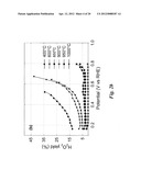 NON-PRECIOUS FUEL CELL CATALYSTS COMPRISING POLYANILINE diagram and image