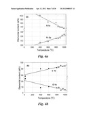 NON-PRECIOUS FUEL CELL CATALYSTS COMPRISING POLYANILINE diagram and image