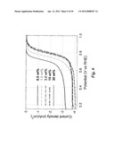 NON-PRECIOUS FUEL CELL CATALYSTS COMPRISING POLYANILINE diagram and image