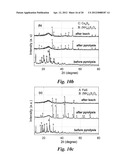 NON-PRECIOUS FUEL CELL CATALYSTS COMPRISING POLYANILINE diagram and image