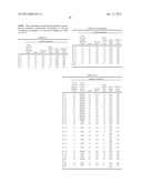 CONDUCTIVE COMPOSITION, TRANSPARENT CONDUCTIVE FILM, DISPLAY ELEMENT AND     INTEGRATED SOLAR BATTERY diagram and image