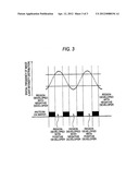 METHOD OF FORMING PATTERNS diagram and image