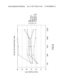 Biological Specimen Collection/Transport Compositions and Methods diagram and image