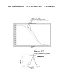 Methods and Systems for Sequential Determination of Genetic Mutations     and/or Varients diagram and image