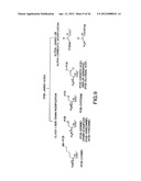 Bioreactive Agents diagram and image