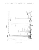 MASS SPECTROMETRY ASSAY FOR PLASMA-RENIN diagram and image