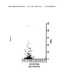 MASS SPECTROMETRY ASSAY FOR PLASMA-RENIN diagram and image