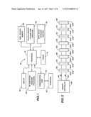 METHODS OF FABRICATING FIN STRUCTURES diagram and image