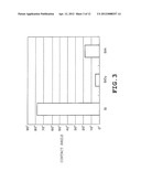 METHOD OF MANUFACTURING SEMICONDUCTOR DEVICE diagram and image